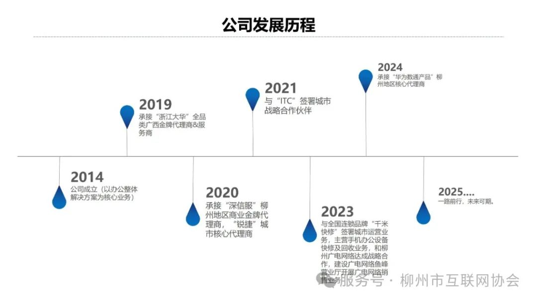 柳州市元众经贸有限责任公司简介_07.jpg
